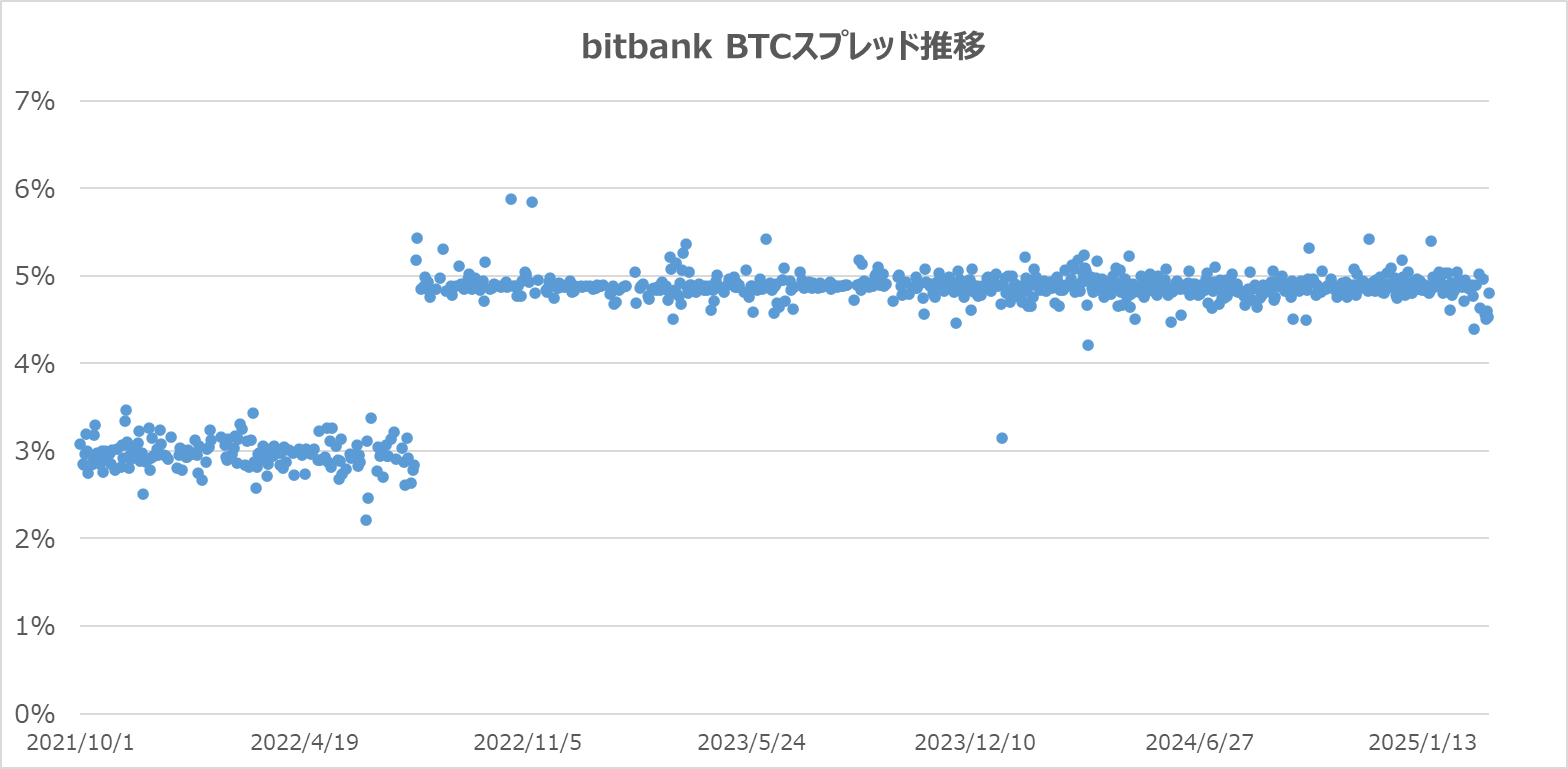 ビット バンク 積立 (96) 사진