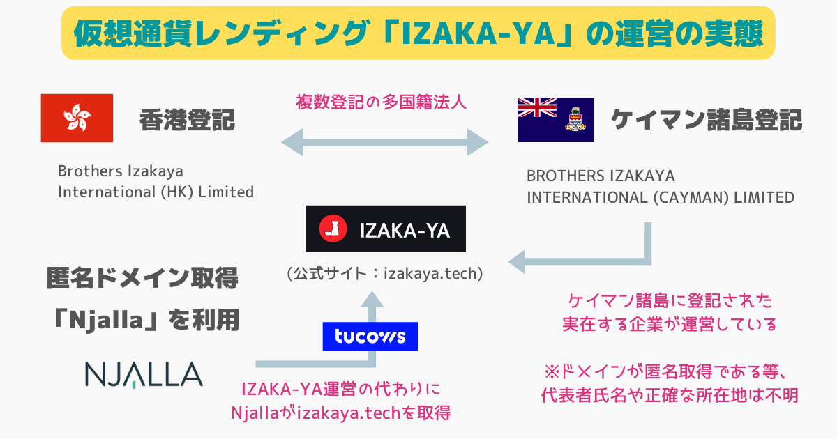 IZAKA-YA(イザカヤ)のお得な始め方・入金方法を初心者向けに解説 IZAKA-YA(イザカヤ)のお得な始め方・入金方法を初心者向けに解説
