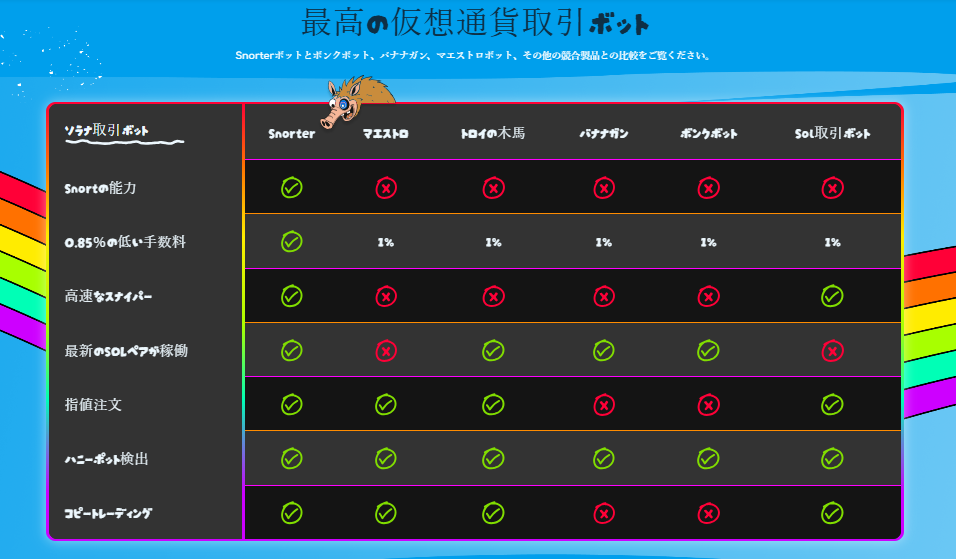 Snorterと他のソラナ系仮想通貨取引ボット（マエストロ、バナナガンなど）を機能や手数料で比較したカラフルな表