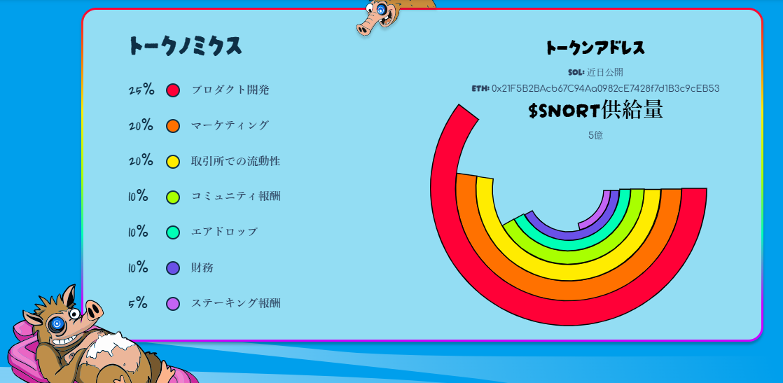 $SNORTトークンのトークノミクス配分と供給量を示す円弧グラフ。開発25％、マーケティング20％など、総供給量は5億トークン。
