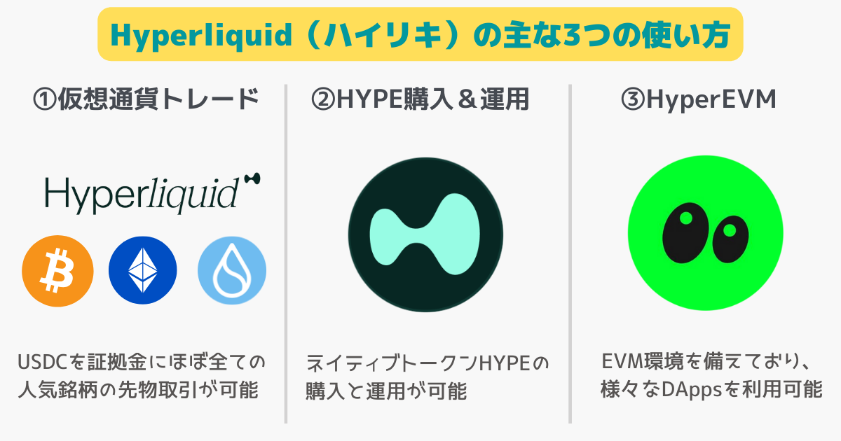 ①Hyperliquid上でのハイレバ取引②仮想通貨HYPEの購入&運用③HyperEVM上のDAppsを触る