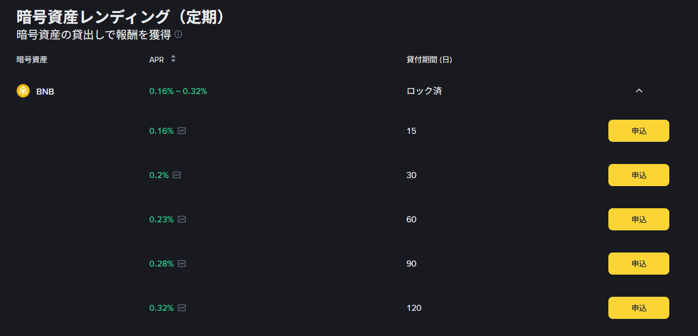 バイナンスジャパン】ステーキングはできない？シンプルアーンとは？ | ぱんだくりぷと