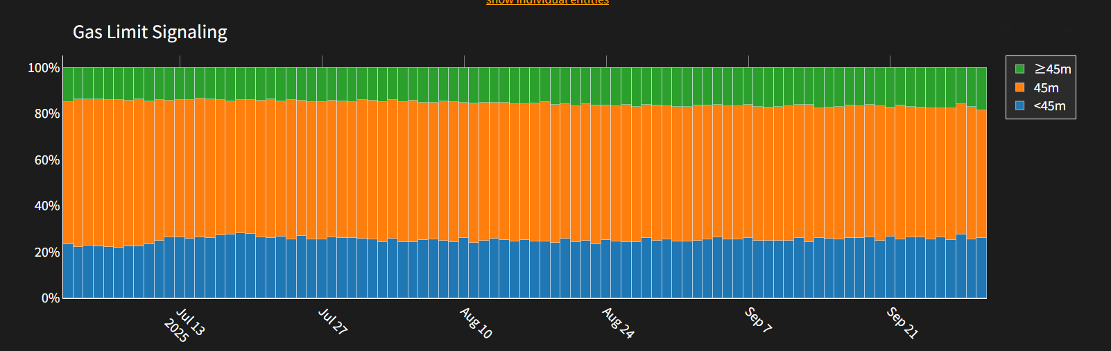 比較表あり】仮想通貨のガス代とは？なぜ高い？仕組み・安くする方法 | ぱんだくりぷと